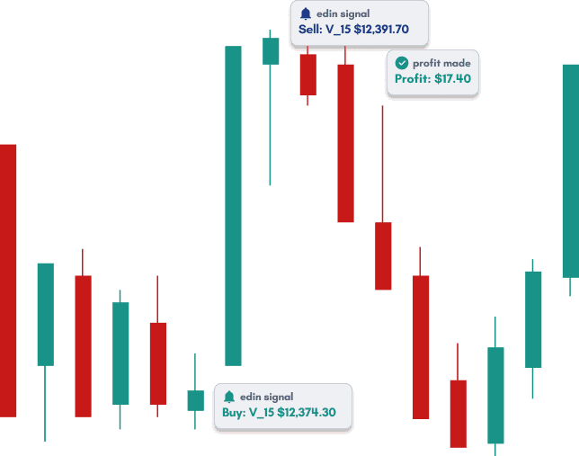 Edin trading signals dashboard with candlestick chart and signal notifications