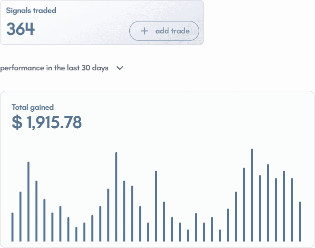 Performance dashboard with metrics and chart