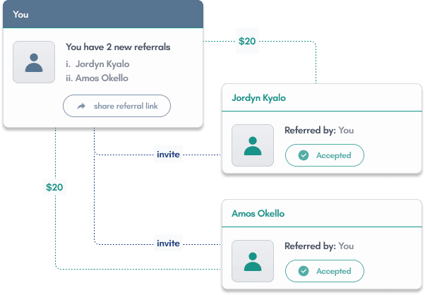 Referral program diagram