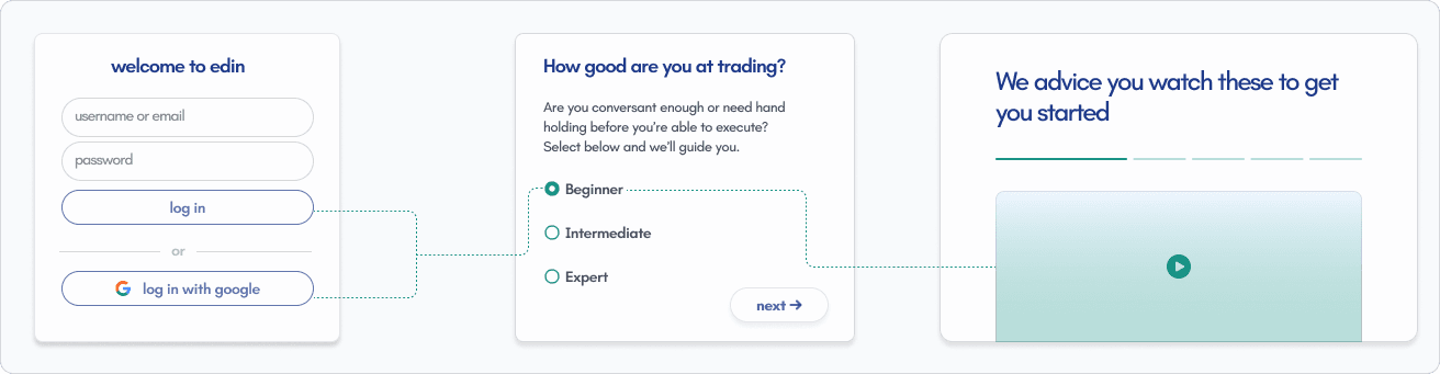 Onboarding flow showing welcome to edin login, trading experience selection, and starter videos.